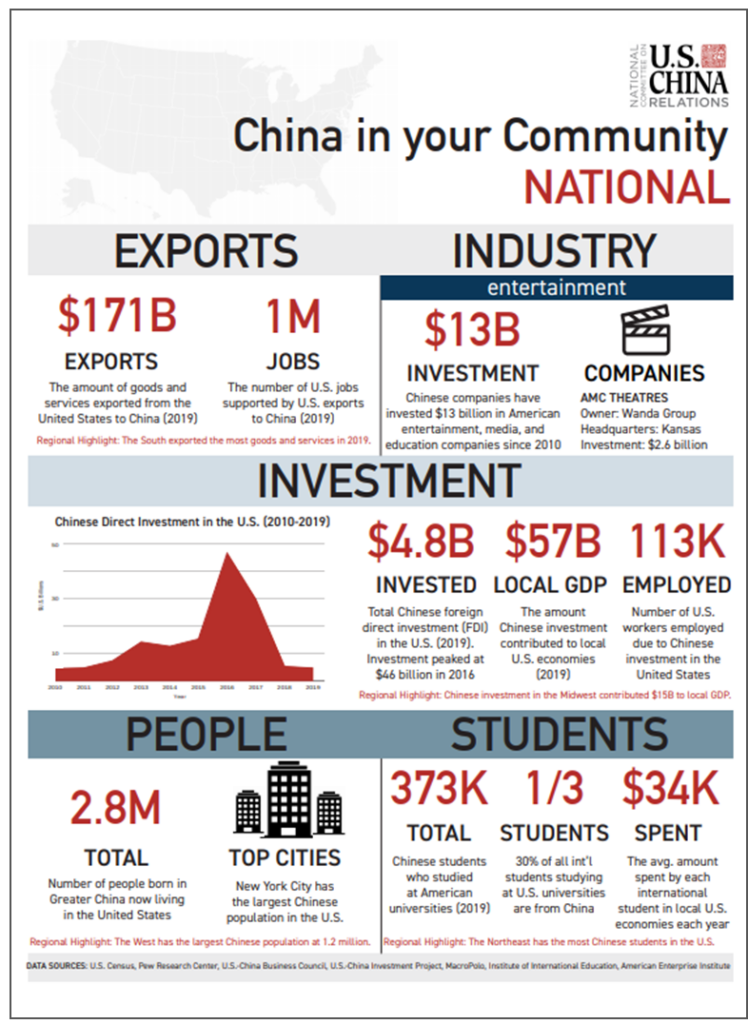 U.S.-China Horizons Fact sheet - National