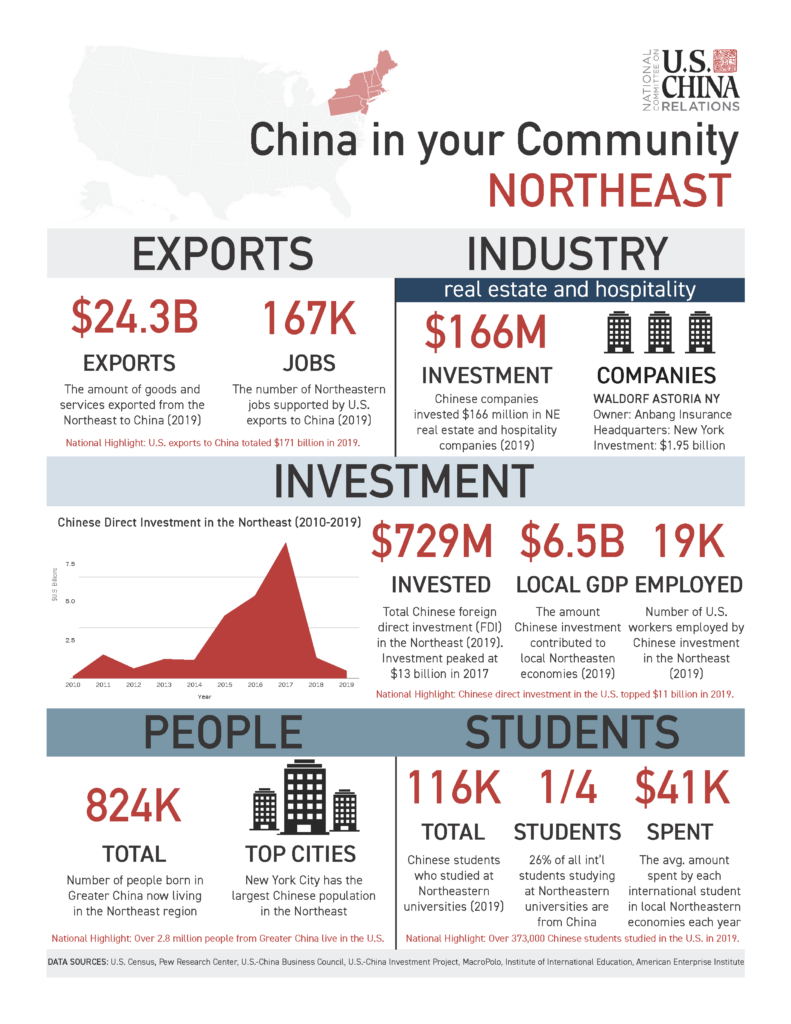 U.S.-China Horizons Fact sheet - Northeast