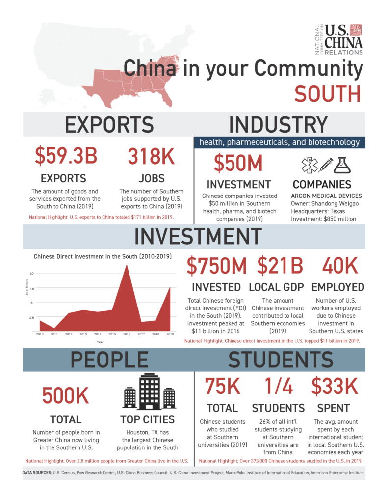 U.S.-China Horizons Fact sheet - South