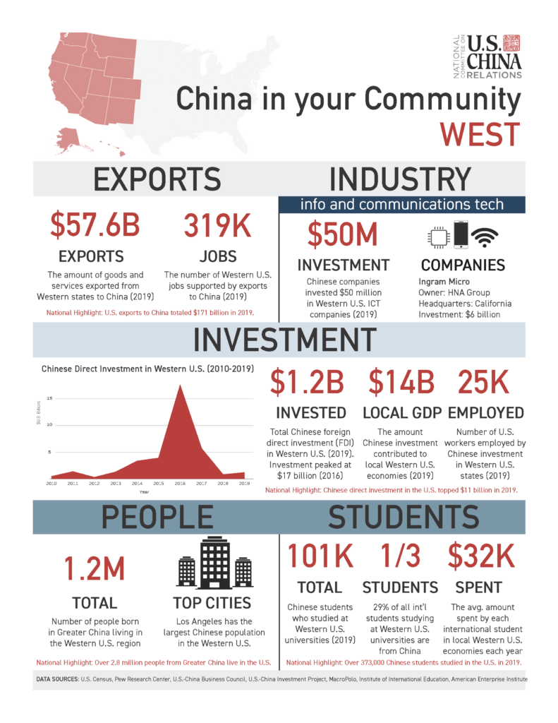 U.S.-China Horizons Fact sheet - West