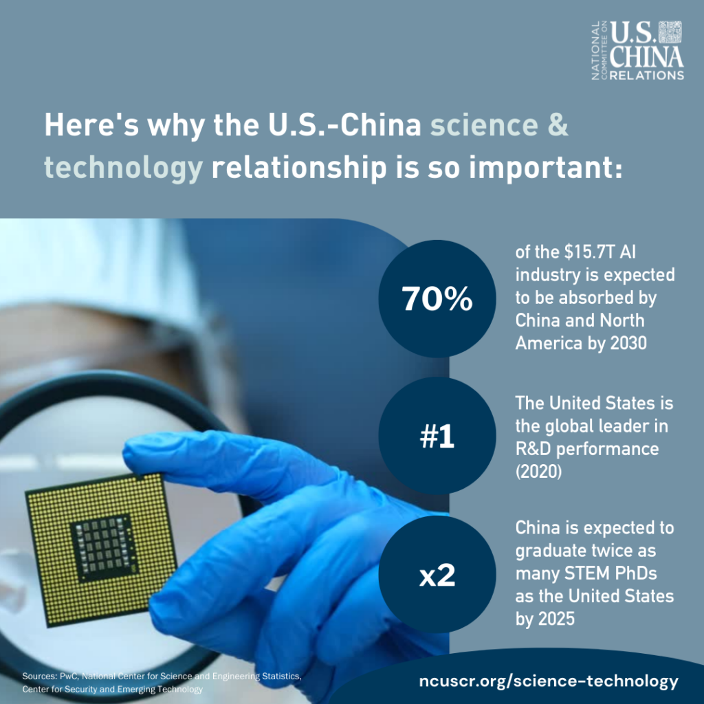 U.S.-China Essentials - Science & Tech