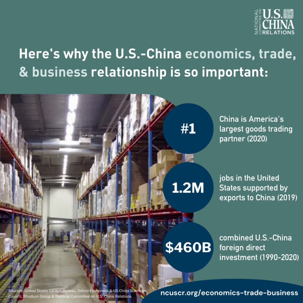 U.S.-China Essentials - Econ, trade & business